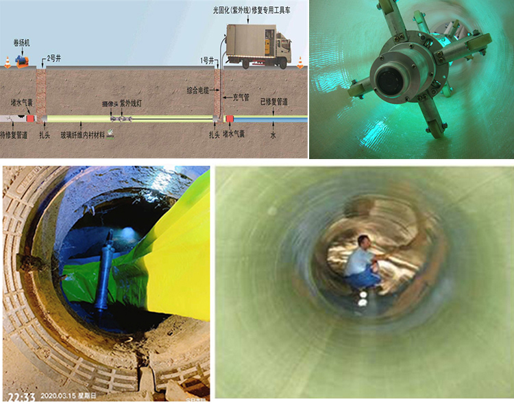 诸暨UV-CIPP内衬修复