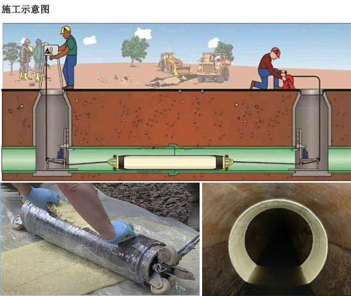 诸暨管道局部点状修复